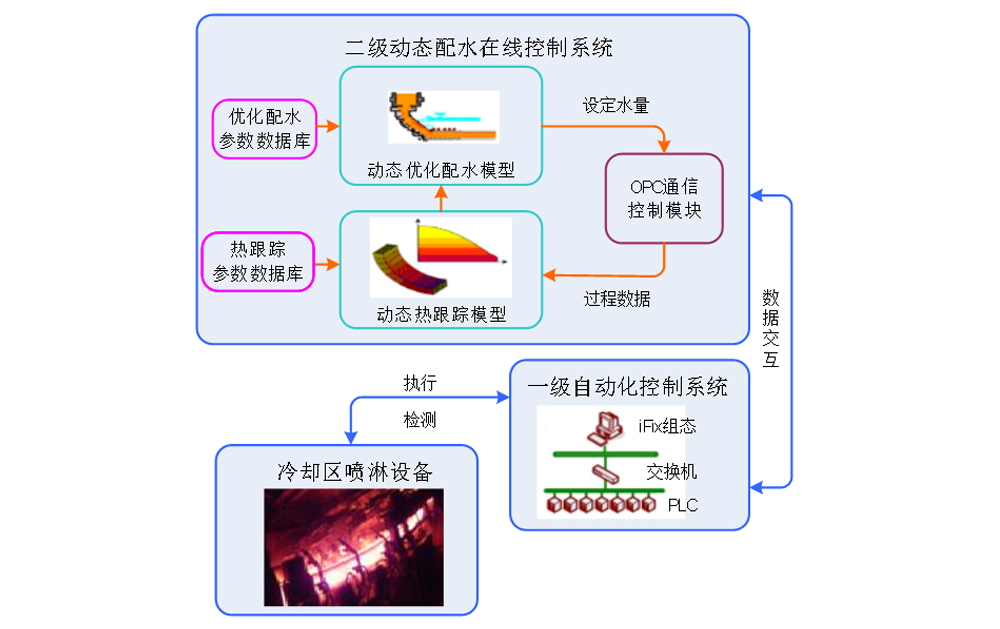湖南镭目科技有限公司